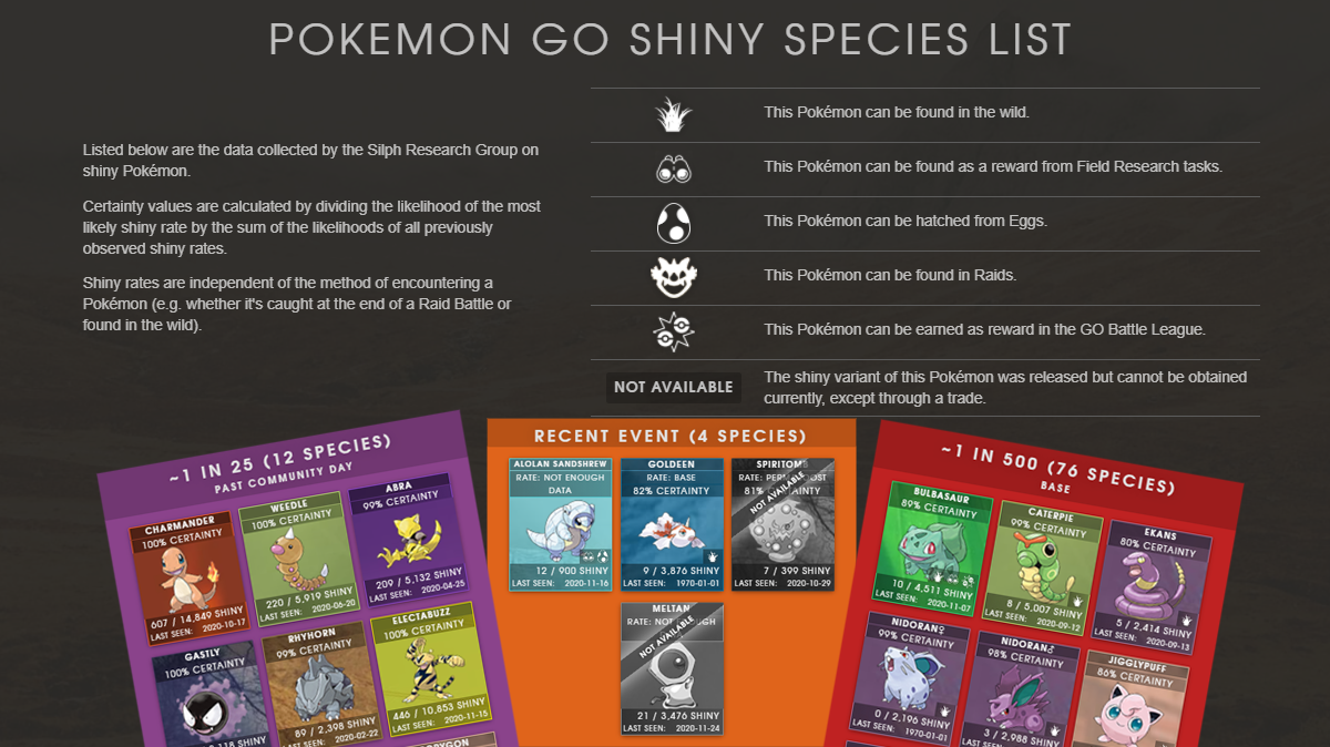 Pokemon Go Shiny Species List The Silph Road