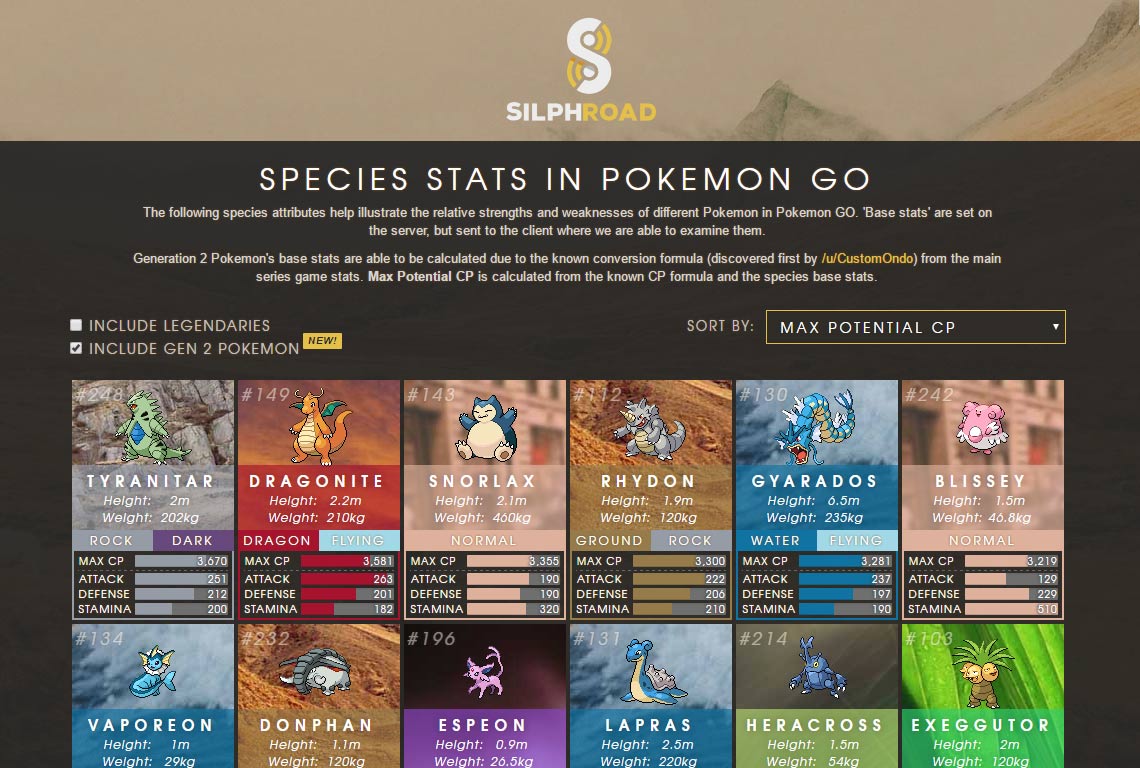 Pokemon Go Species Stats The Silph Road