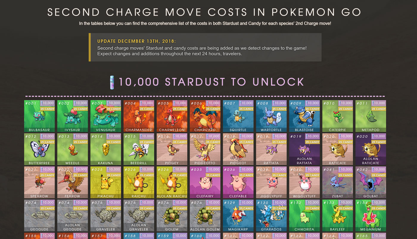 Second Charge Move Costs In Pokemon Go